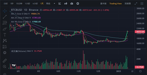 JZL Capital行业周报第3期：逼空行情，市场强势反弹