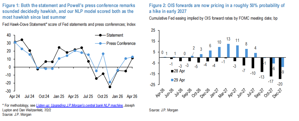 鲍威尔谢幕夜，华尔街听见更响的鹰声
