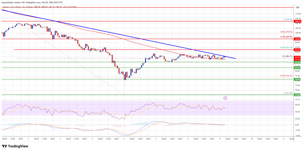 Solana (SOL) Below $80 Risks Restarting A Brutal Downtrend