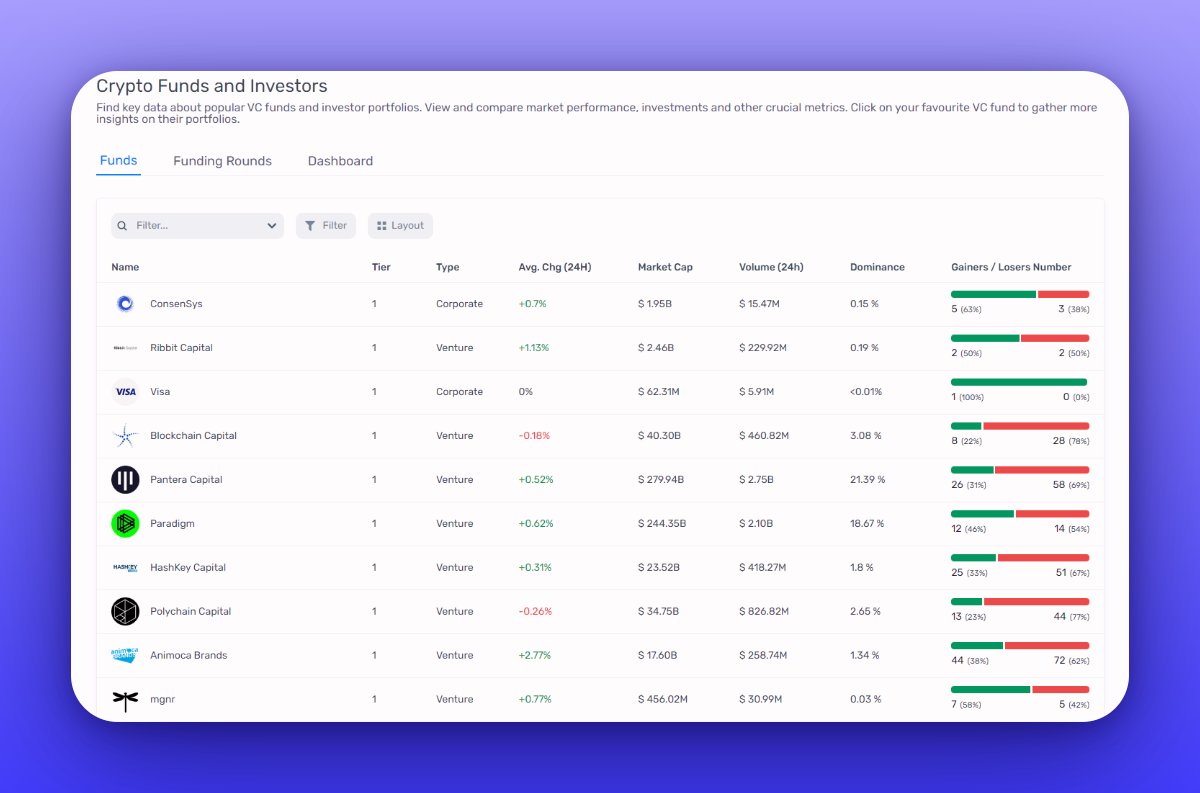 7个工具助你轻松追踪Crypto VC们的最新动向