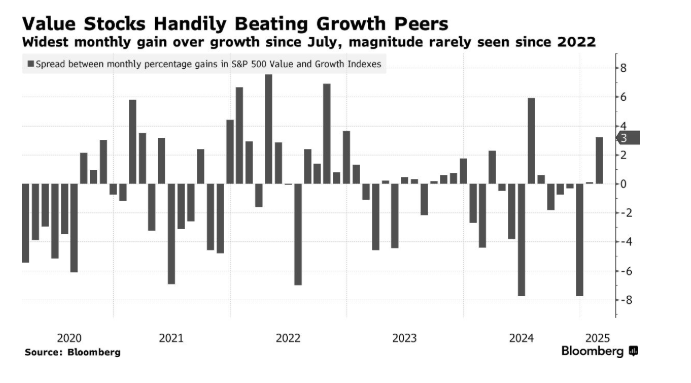 Markets in February Reflect Deep Concerns