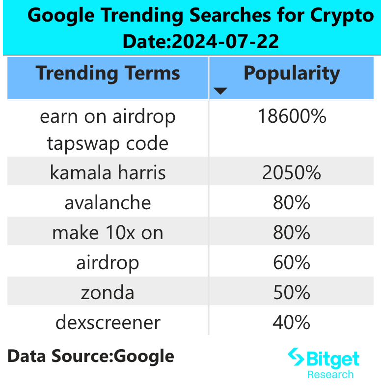 Bitget 研究院：BTC 短时突破 68000 美金，Solana 生态造富效应显著 image 1