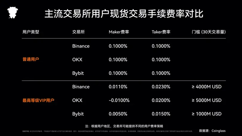 交易所如何立足，如何通过差异化取得一席之地？