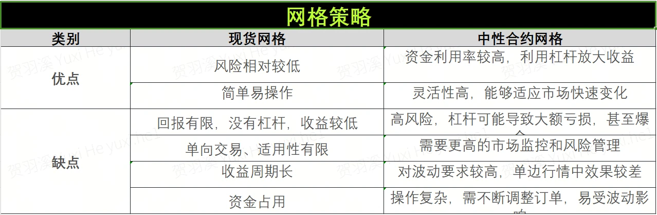 策略实测02｜OKX与AICoin研究院：网格策略