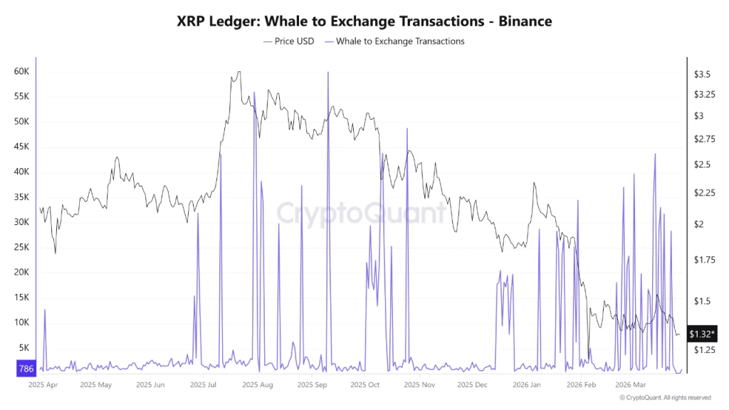 Will XRP Price Drop to $0.75 Before Recovery?
