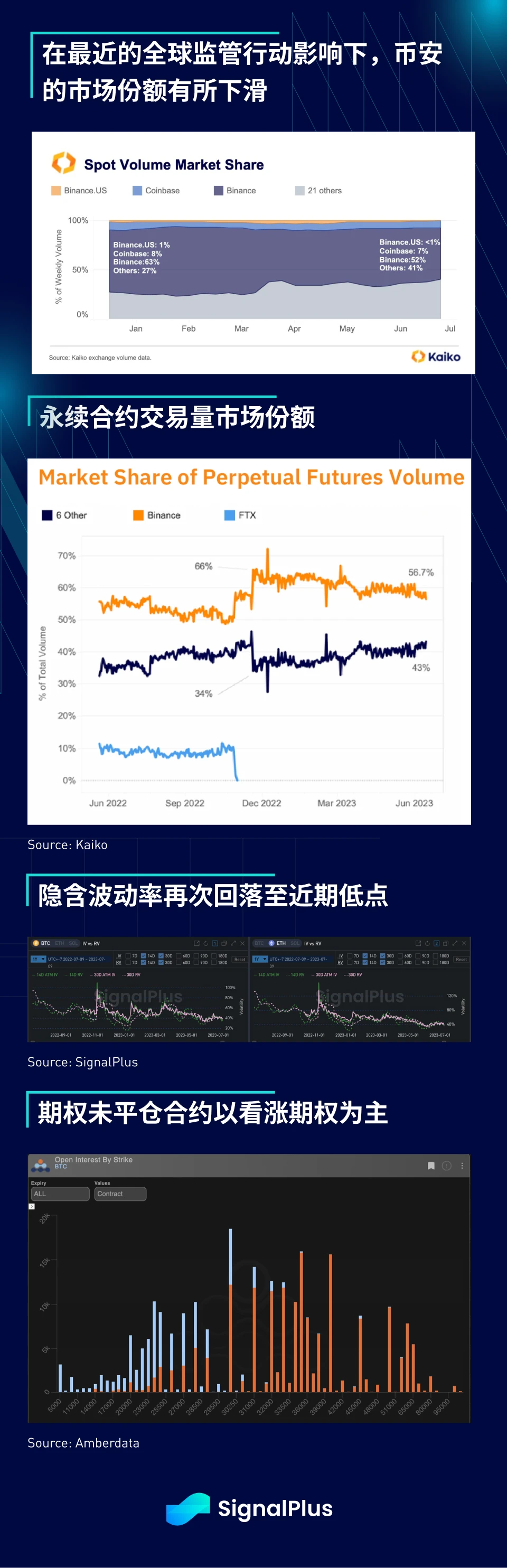 SignalPlus宏观研报(20230710)：股市回调预期增大，加密市场继续向好