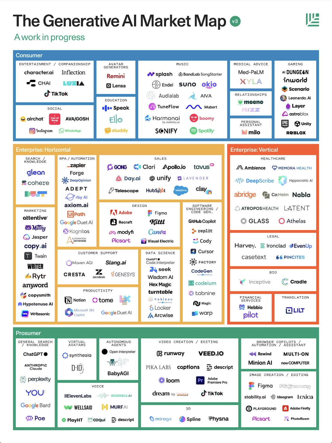 Gate Ventures：AI x Crypto从入门到精通（上）