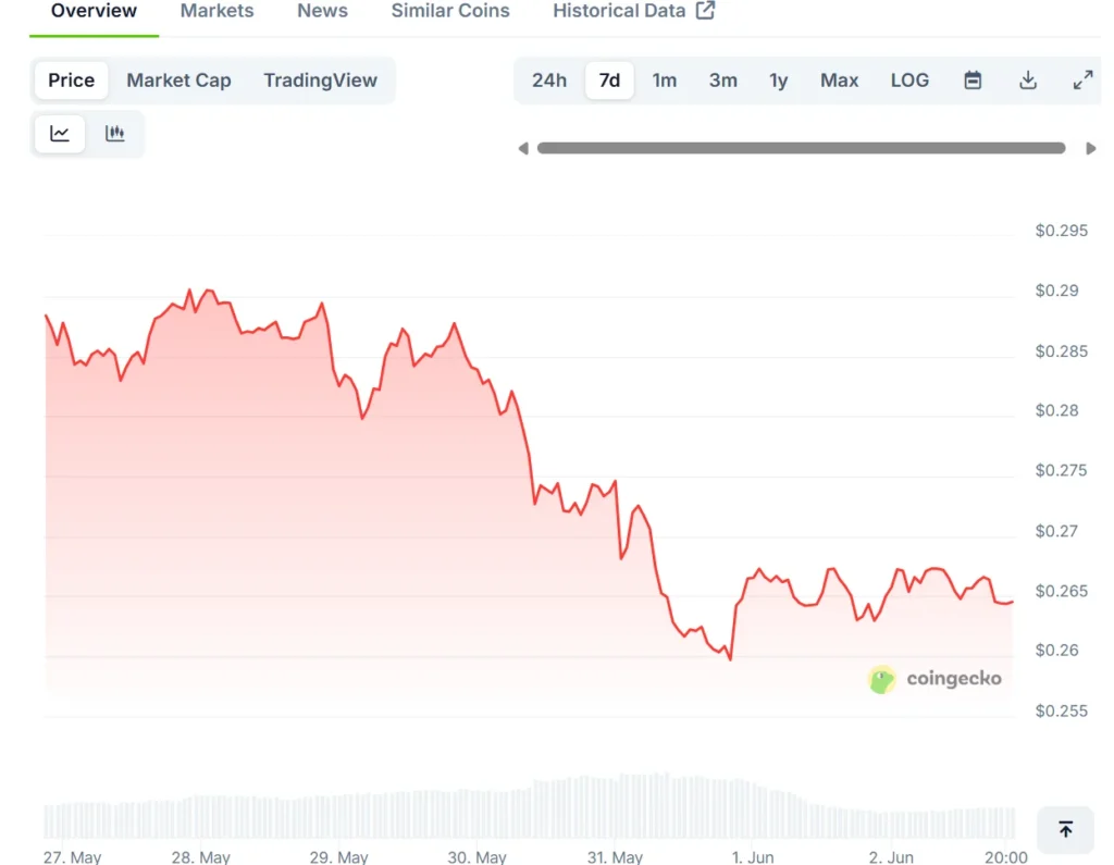 xlm chart