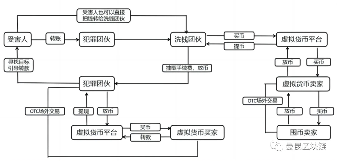 初入Web3的打工人，哪些公司不能碰？丨曼昆律师普法