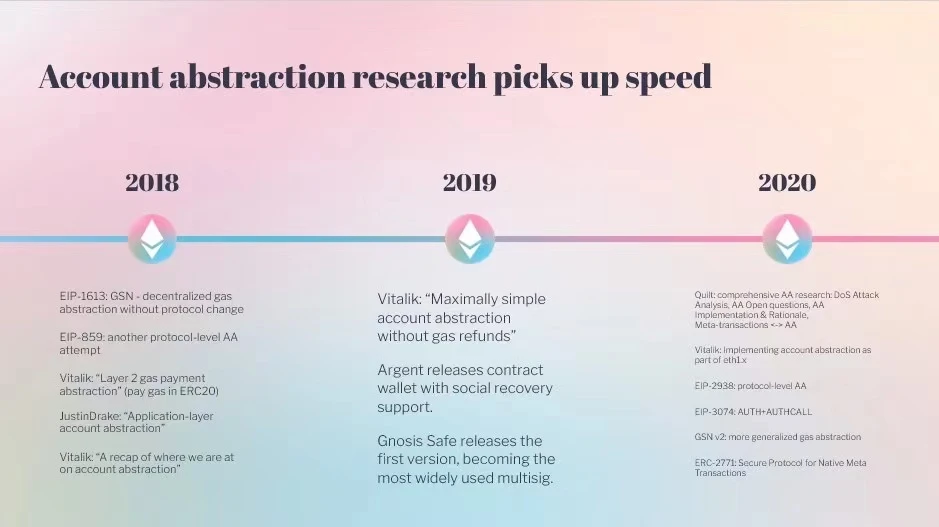 听ETHDenver大佬们详解“账户抽象”的未来