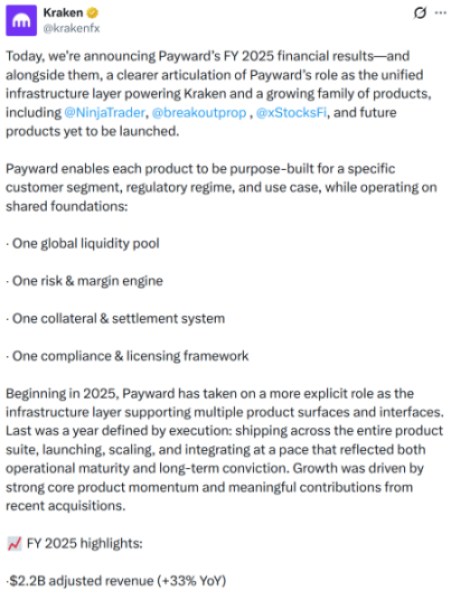 LiquidChain ($LIQUID) Unlocks Unified Liquidity as Kraken Parent Reports Revenue Jump