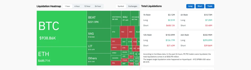 CoinGlass 24 小時爆倉熱力圖