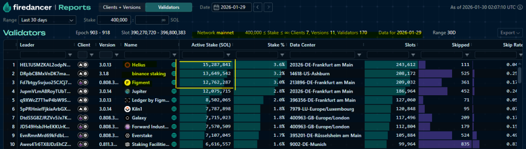 Solana Price Analysis: February Sets Up a Breakout or a Structural Failure

