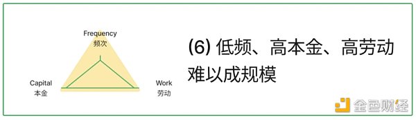 浅析X to Earn的产品方法论：频次、本金和劳动