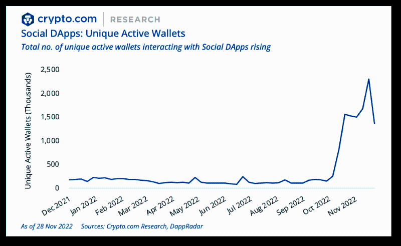 Crypto.com：2022年加密行业十大事件和未来展望