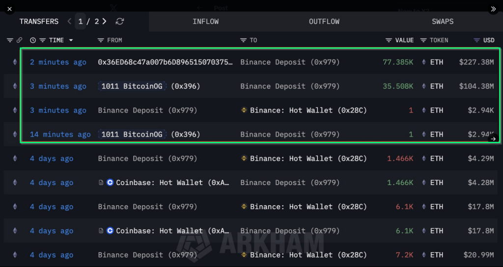 $748 Million Bitcoin Buying Spree Sparks Bullish Momentum