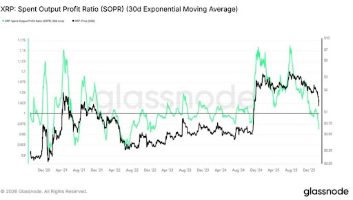Here’s Why The XRP Price Has Been In A Consistent Downtrend Since 2025