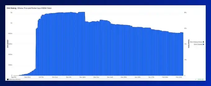 DeFi协议转型：回购、收费开关与分红的未来设想