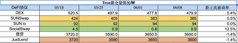 Foresight Ventures市场周报：加密监管博弈，市场凛冬将至？