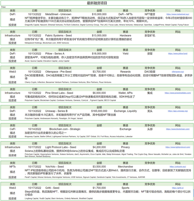 Foresight Ventures市场周报：市场波动迫在眉睫，一级融资估值仍高