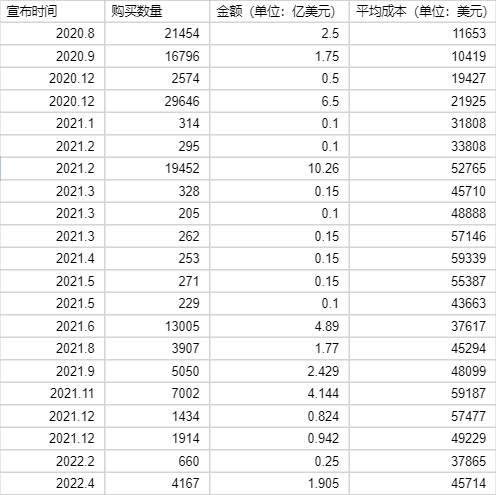 数字黄金