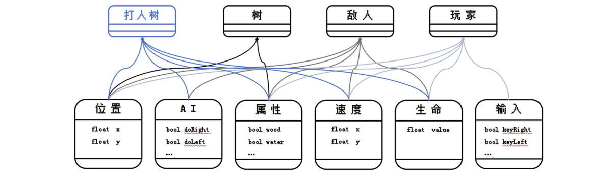 EVG：DAW开创无限可能的链上游戏世界