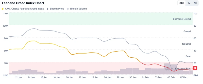 Onchain Accumulation, ETF Stabilization Offset Persistent Selling Pressure for Bitcoin