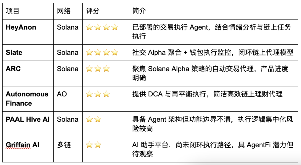 AgentFi到XenoFi，稳定币收益的新范式