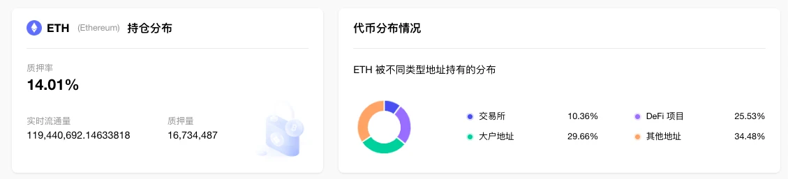 ETH周报 | Polygon zkEVM主网Beta版将于3月27日发布；Rocket Pool获Coinbase Ventures投资（2.13-2.19）