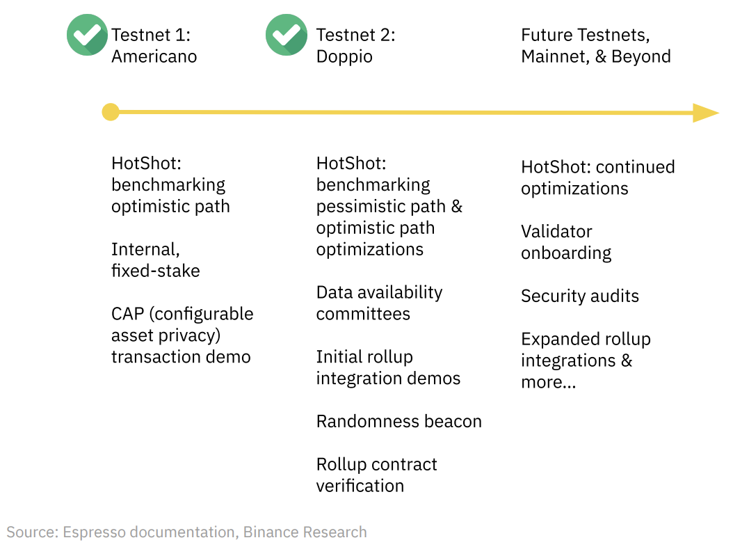 Binance Research：深度解读去中心化排序器