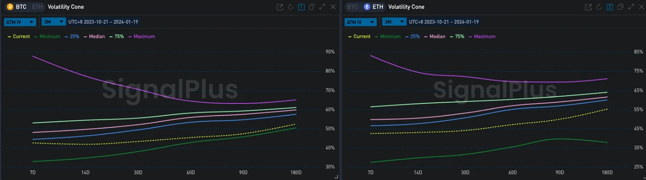 SignalPlus波动率专栏(20240119)：BTC短线下挫5%，中远端IV延续跌势