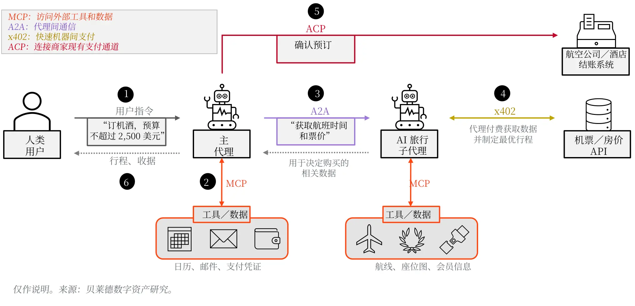 贝莱德发布《智能经济白皮书》：数字资产如何连接智能、商业与计算