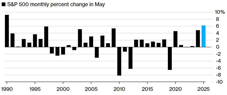 How Will Cryptos Fare in Historically Quiet June?