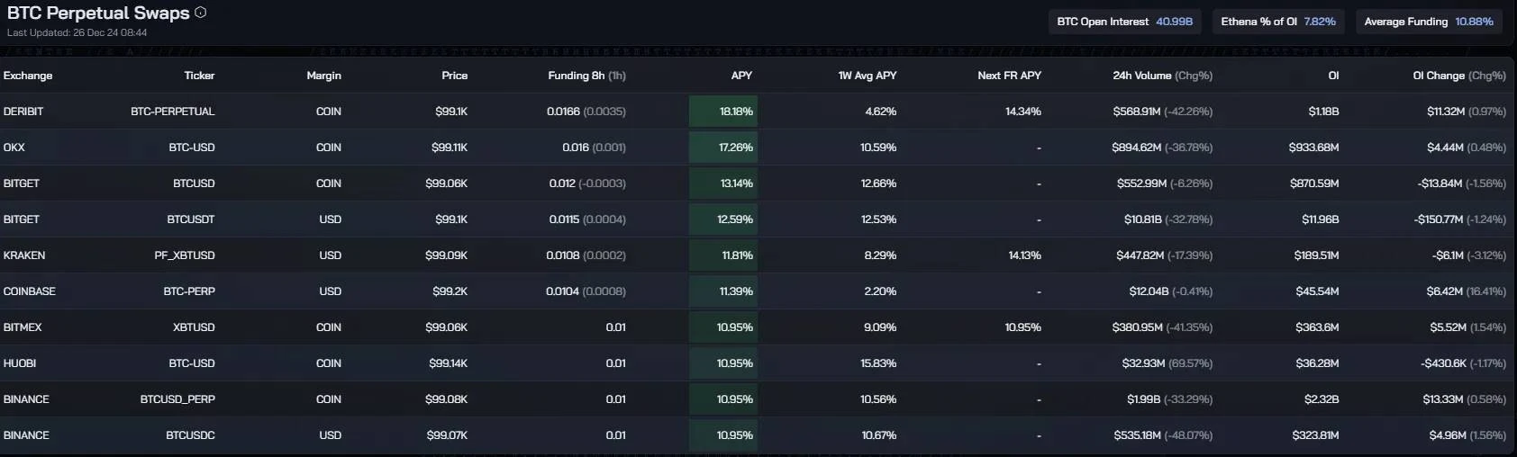 ArkStream Capital：我们为何在Trump上台后投资Ethena