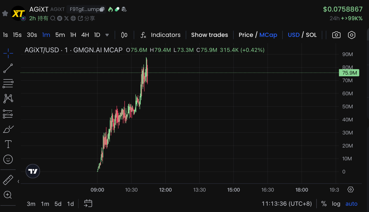 AGIXT 2小时速通8000万市值，又一圈外技术大神的AI框架遭热炒