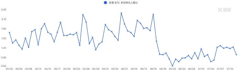 Foresight Ventures市场周报：瑞波诉讼胜利，市场借势突破