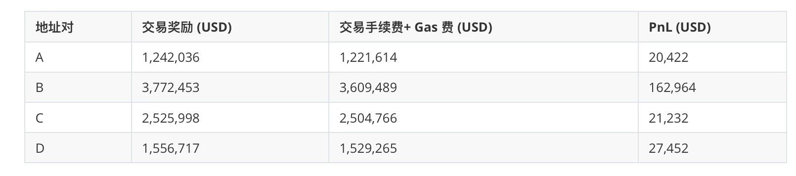 为什么NFT交易平台遏制洗盘行为迫在眉睫