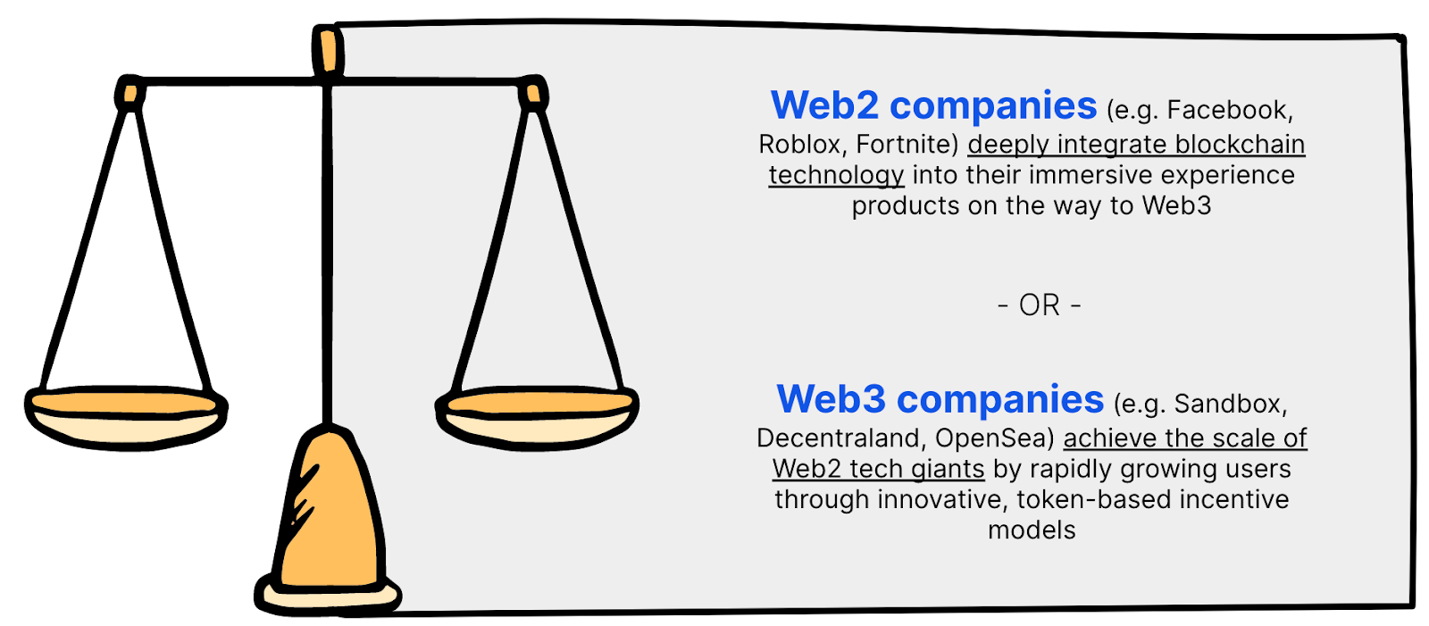 论Web2.5游戏过渡：“成大事的游戏”，不做选择题