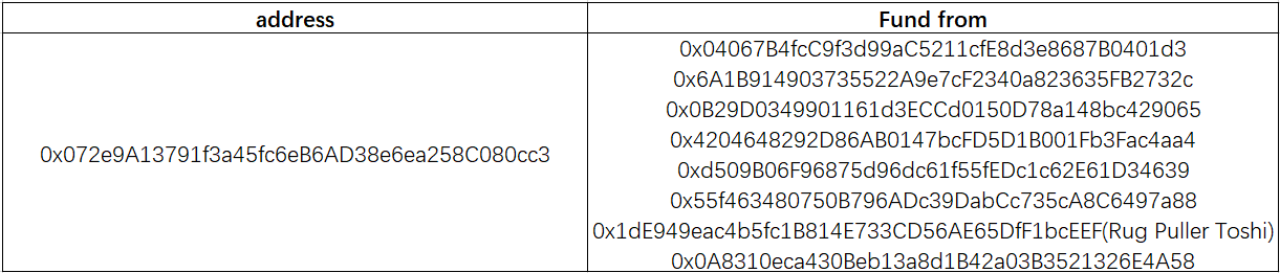 SharkTeam：Rugpull工厂黑色产业链分析