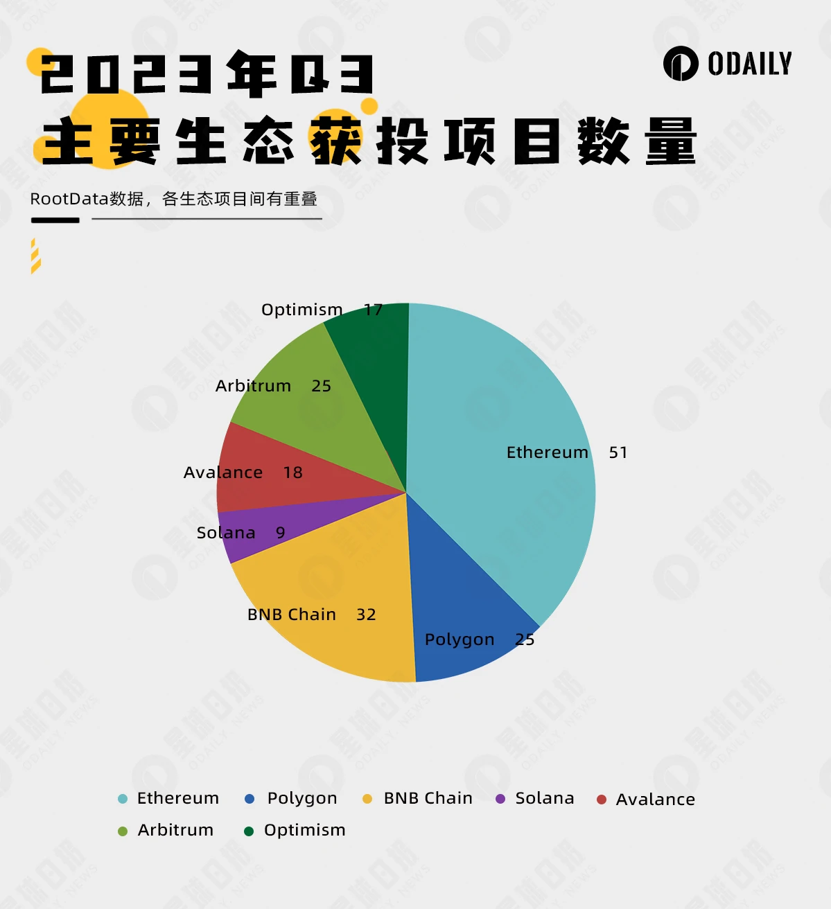 复盘Q3 Web3投融资：AI+才露尖尖角，Paradigm“押题成功”