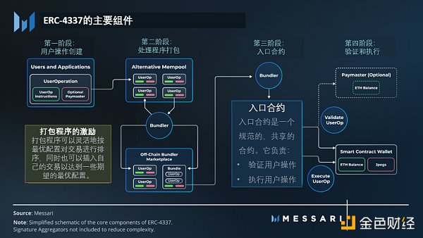 Messari：探索原生加密商业模式