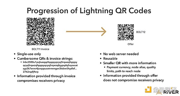 Image displaying how bolt12 specified QR codes improve user experience