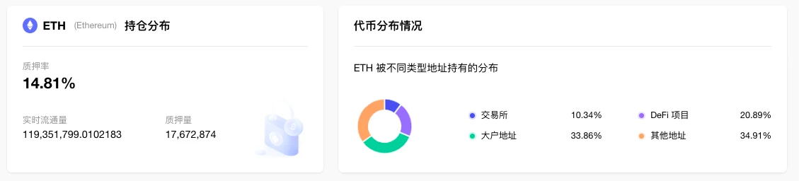 ETH周报 | 以太坊主网将于4月12日进行Shapella升级；Lido V2预计于5月中旬上线（3.13-3.19）