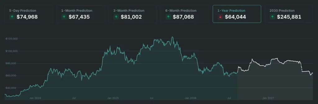 chart1