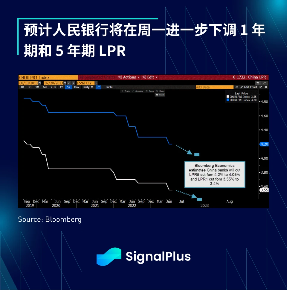 SignalPlus宏观研报(20230821)：市场将进入长期的横盘整阶段