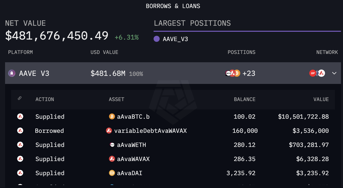  以太坊新晋巨鲸Abraxas Capital是谁？单周吸筹超27万枚ETH，Tether的“神秘”大客户