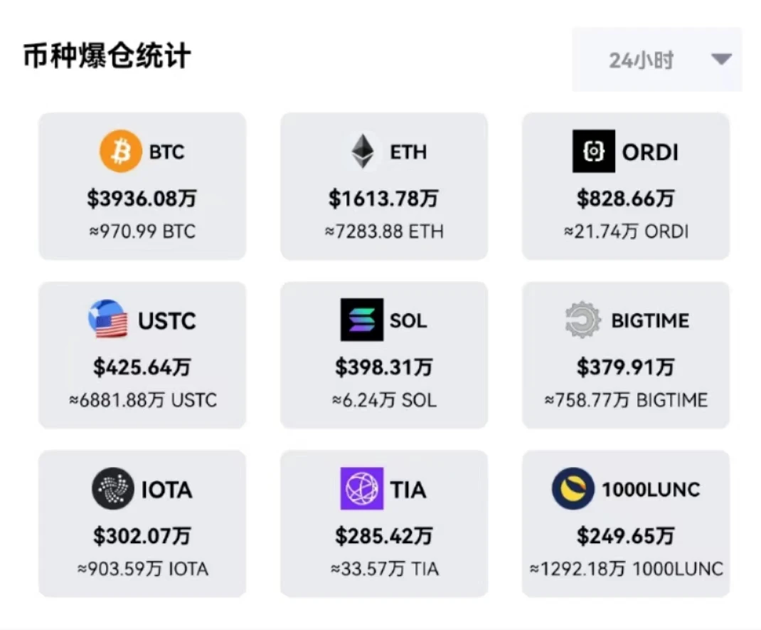 多重利好预期加持下，BTC突破4万美元创20个月新高