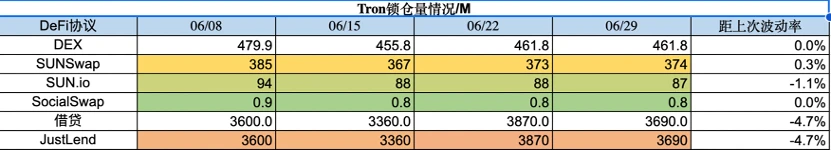 Foresight Ventures市场周报：大环境震荡，大趋势必涨