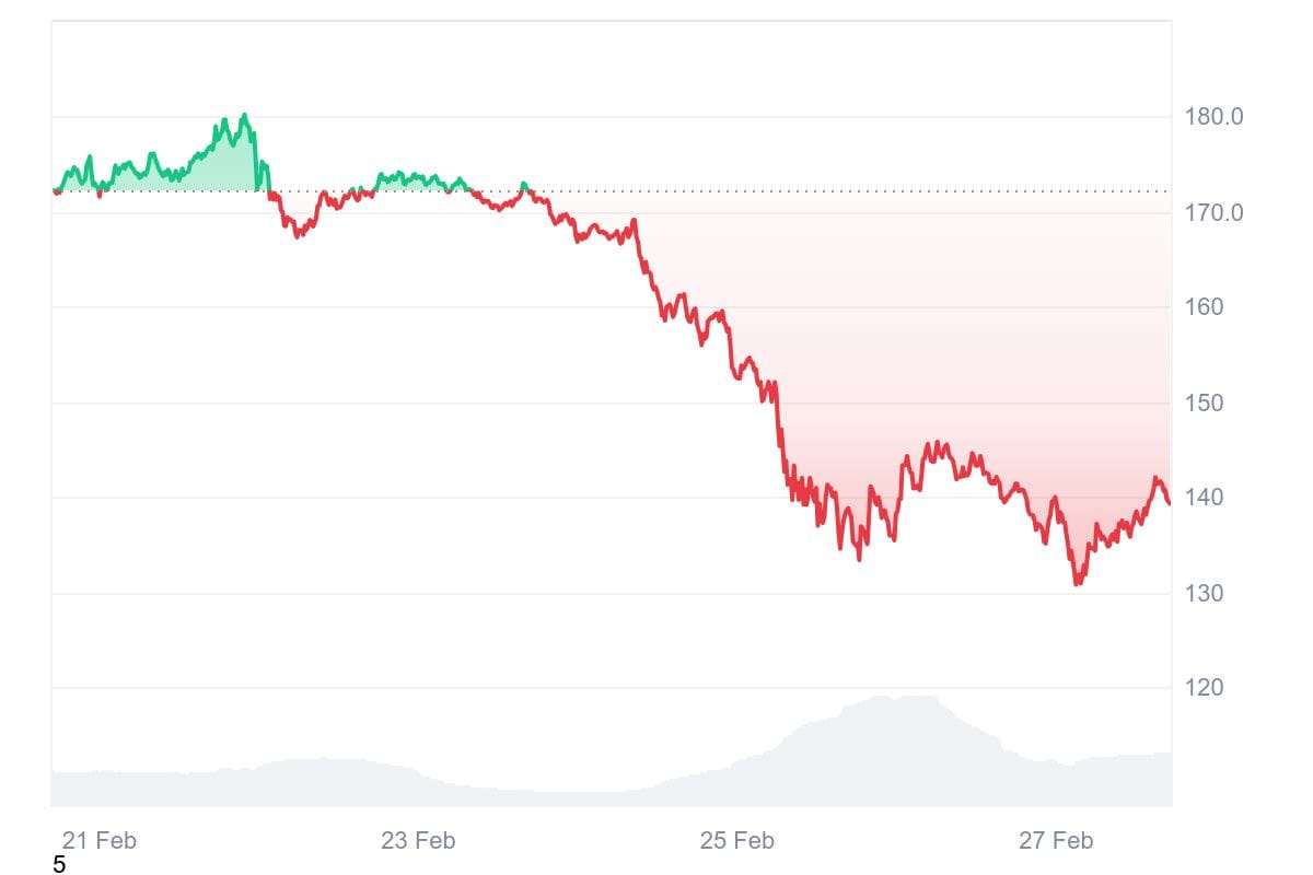 Solana ETF Breakthrough: Futures Fund Listed on DTCC, Spot ETF Hopes Soar