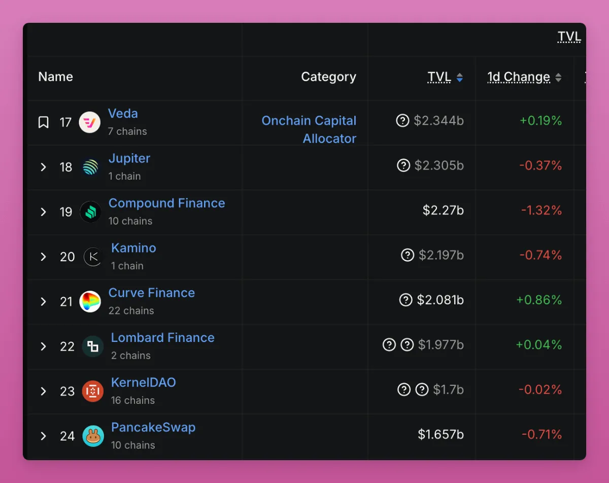 加密现状直击：HODL已死、DeFi再见，私募市场衰败.....